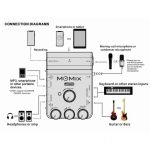 პორტატული აუდიო მიქშერი JOYO MOMIX Pro Audio Interface - Image 3